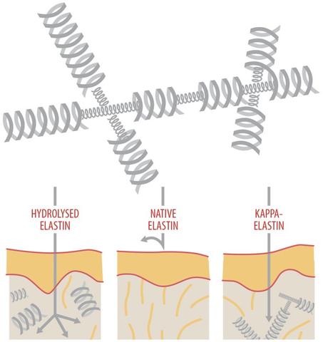 K'Derm azonnali ráncfeltöltő, 15 ml