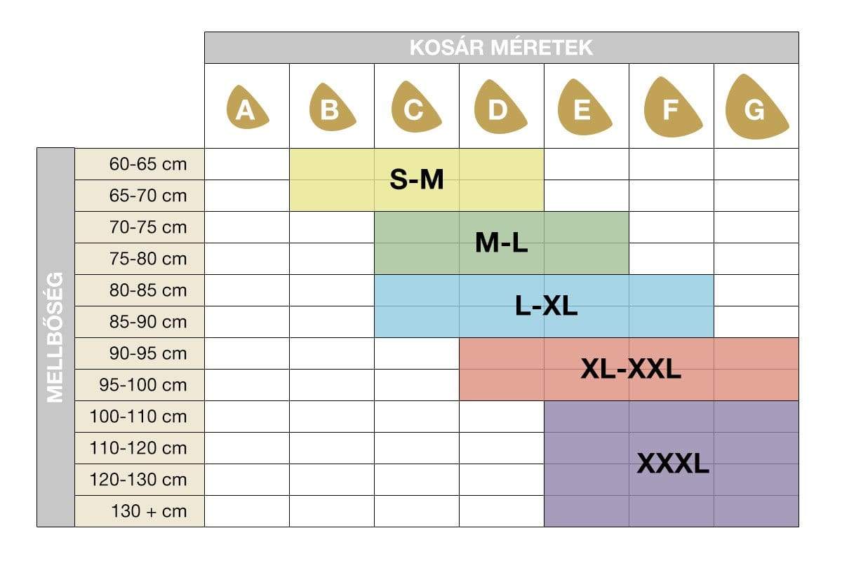 SANKOM Push-up hatasu melltartó csipkével, svajci orvosok által tervezett és szabadalmaztatott. 6 